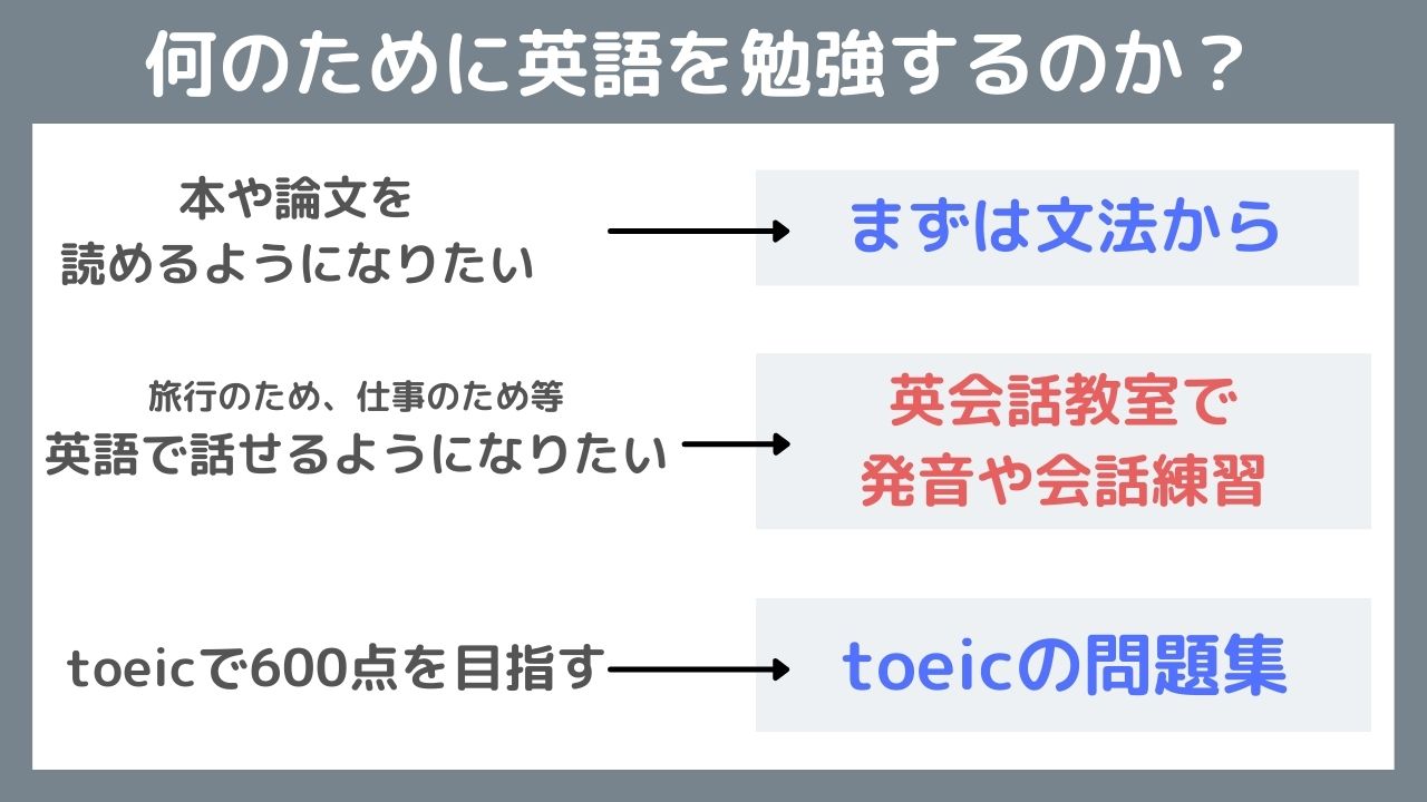 英語を読めるけど話せない そんなあなたがやるべきこと ビンス英会話教室