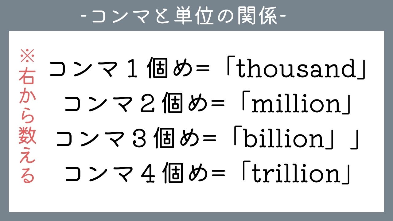 英語で1000より大きい数字はどうやっていう 単語やポイントを解説 Natural English ラボ